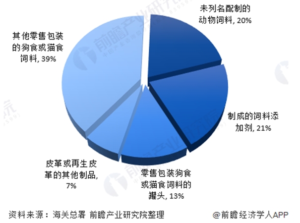 寵物食品進(jìn)口清關(guān)一般貿(mào)易進(jìn)口案例分享