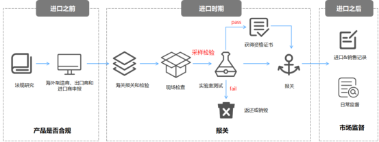 巴西冷凍牛肉進口報關(guān)代理案例分享