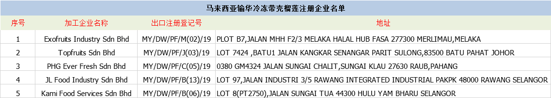 進口榴蓮清關(guān)代理一般貿(mào)易進口指南