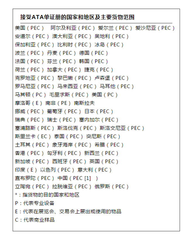 測試及科研等暫時進(jìn)出口報關(guān)貨物如何操作