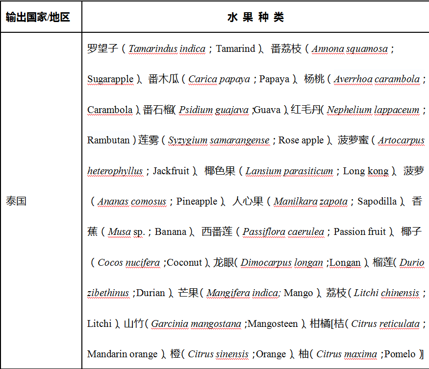 泰國水果進(jìn)口報關(guān)清關(guān)公司哪家好