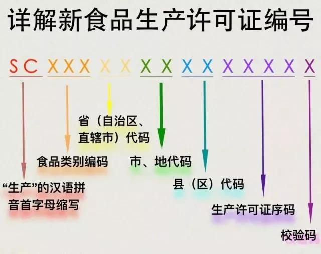 在10月1日起食品“QS”標(biāo)志將改用“SC” ，它們有何區(qū)別？