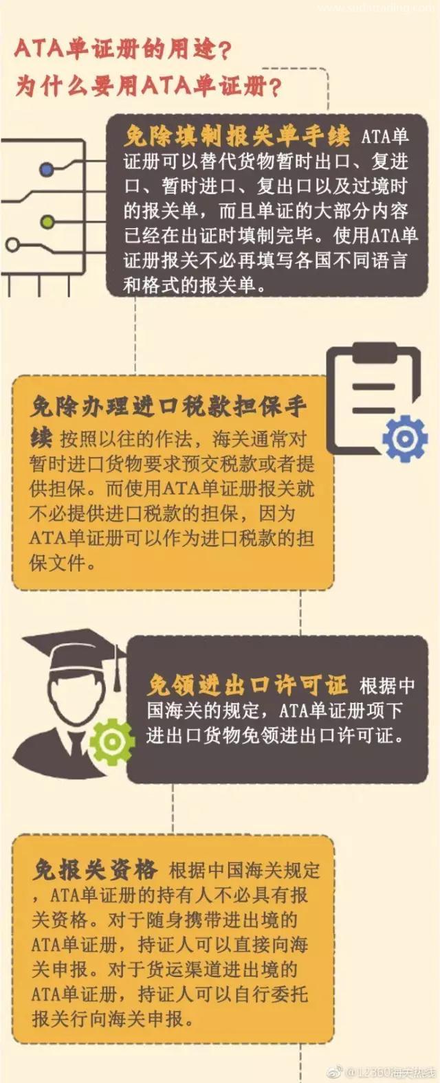 什么是ATA單證冊(cè)？用ATA單證冊(cè)有什么作用呢？