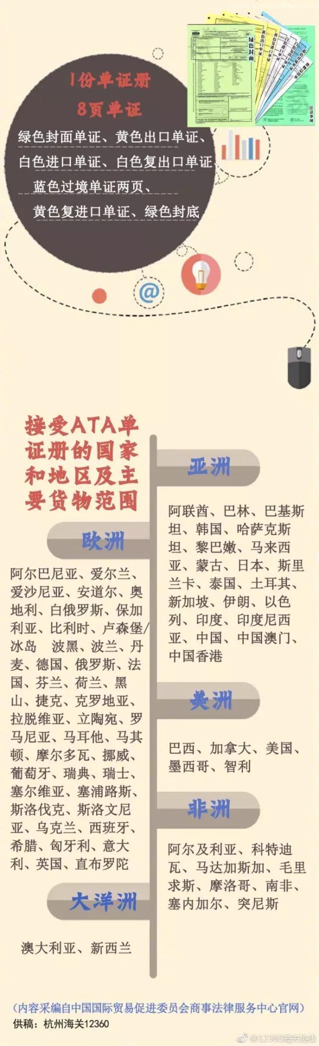 什么是ATA單證冊(cè)？用ATA單證冊(cè)有什么作用呢？