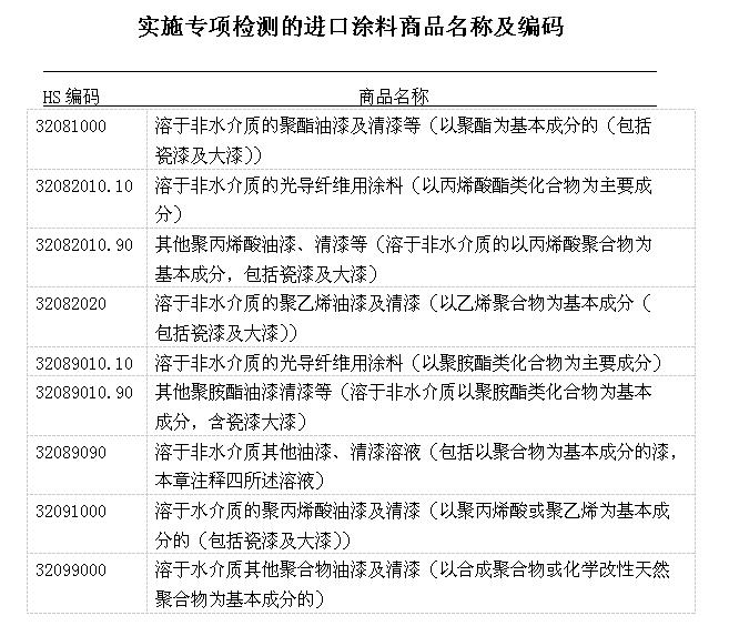 哪些進(jìn)口涂料需要備案？東莞進(jìn)口報(bào)關(guān)公司為您解答