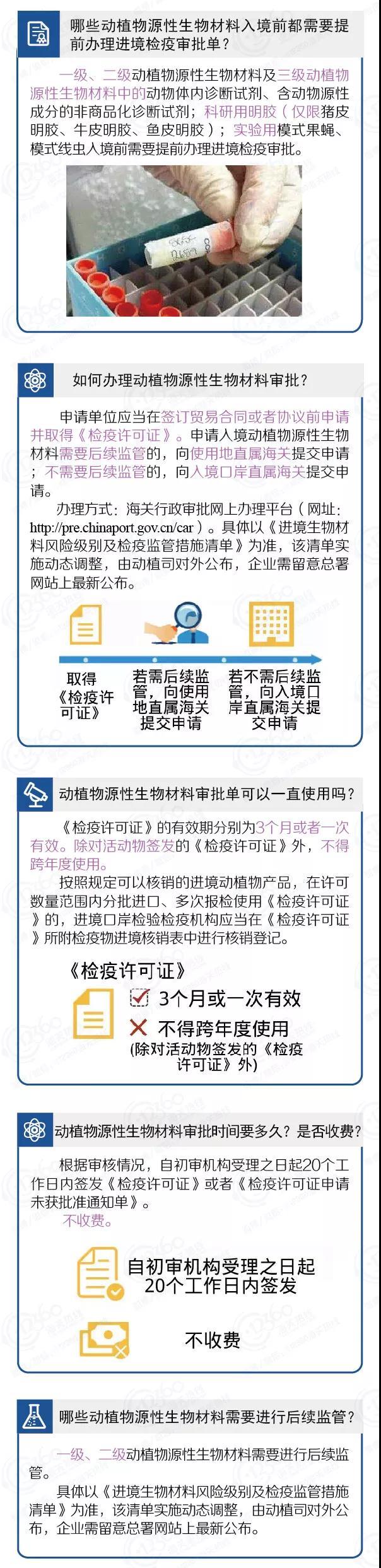 檢驗檢疫小科普｜動植物源性生物材料