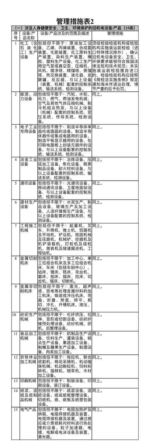 進(jìn)口舊機電報關(guān)怎么做？