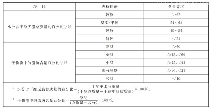 白俄羅斯干酪進(jìn)口報(bào)關(guān)的要求干酪進(jìn)口準(zhǔn)入