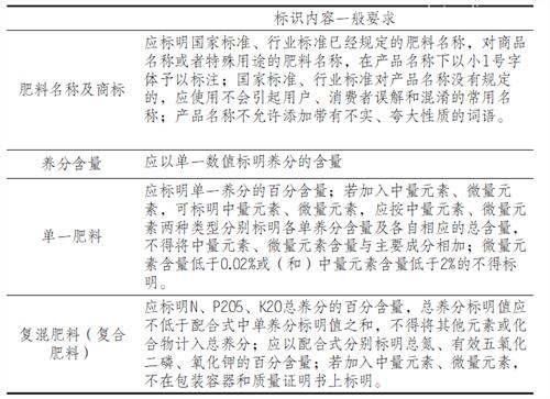 進(jìn)口化肥檢驗監(jiān)管要求