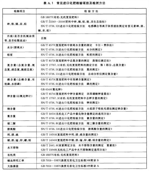 進(jìn)口化肥檢驗監(jiān)管要求