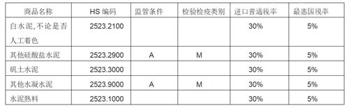 進(jìn)口水泥檢驗(yàn)監(jiān)管要求