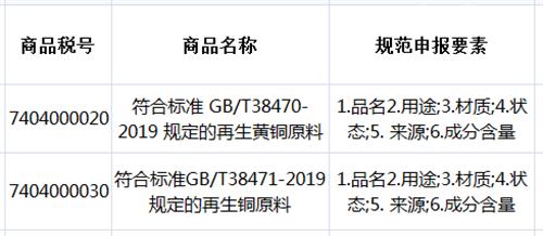 廣西欽州港報關公司有哪些?