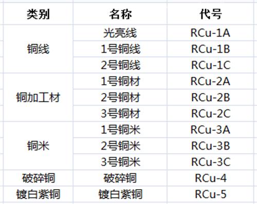 進口游戲機清關(guān)需要提供3C(CCC)認(rèn)證嗎?