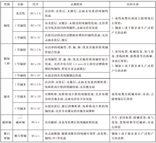 俄羅斯進口菜籽油清關整個流程以及所需資料