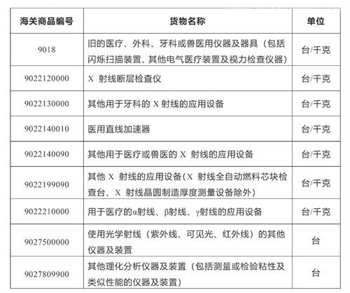 進(jìn)口醫(yī)療器械特殊要求舉例